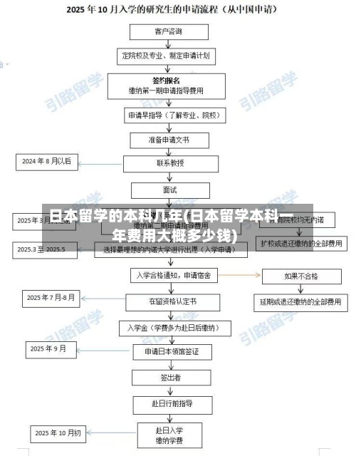 日本留学的本科几年(日本留学本科一年费用大概多少钱)
