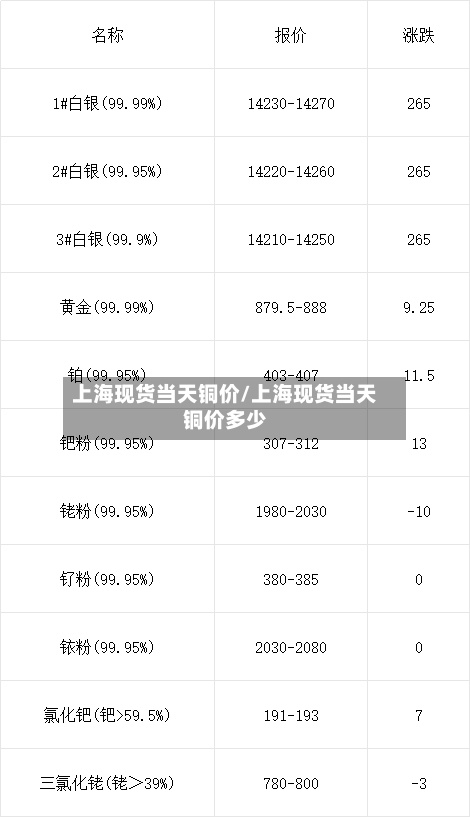 上海现货当天铜价/上海现货当天铜价多少