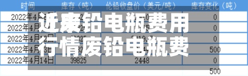 近来【废铅电瓶费用行情废铅电瓶费用行情分析】