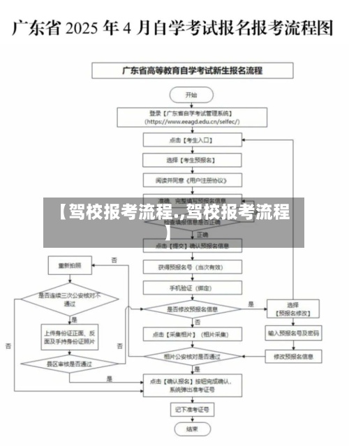 【驾校报考流程.,驾校报考流程】
