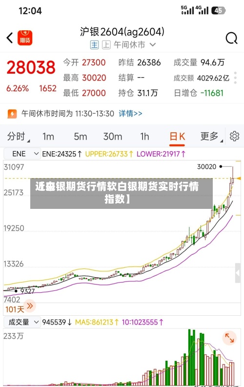 近来【白银期货行情软白银期货实时行情指数】