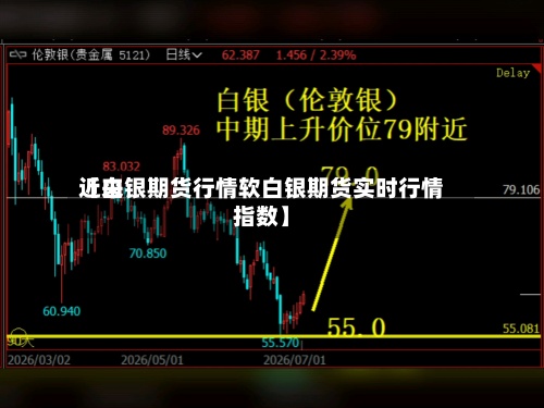 近来
【白银期货行情软白银期货实时行情指数】-第2张图片