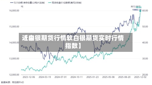 近来
【白银期货行情软白银期货实时行情指数】-第3张图片