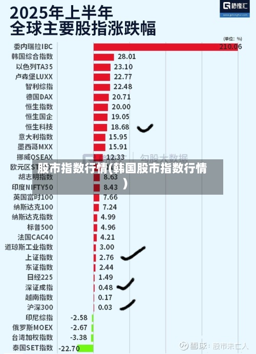 股市指数行情(韩国股市指数行情)-第2张图片