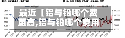 最近【铝与铅哪个费用更高,铝与铅哪个费用更高些】