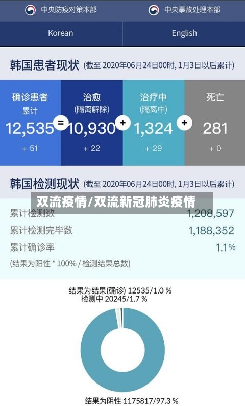 双流疫情/双流新冠肺炎疫情