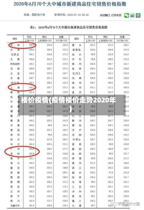楼价疫情(疫情楼价走势2020年)