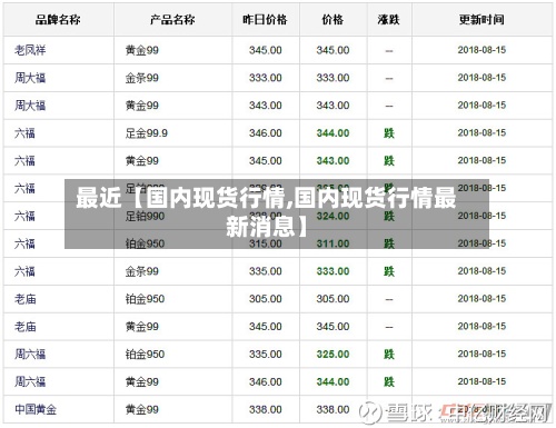 最近【国内现货行情,国内现货行情最新消息】