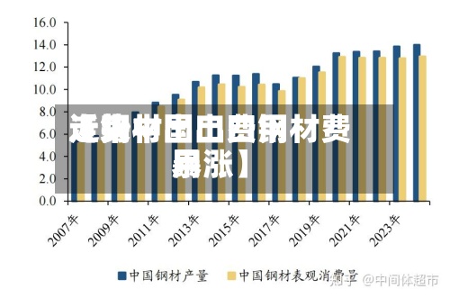 近来
【钢材出口费用
走势中国出口钢材费用
暴涨】