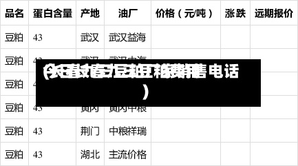 今日长春九三豆粕费用
(长春九三豆粕厂家销售电话)-第3张图片