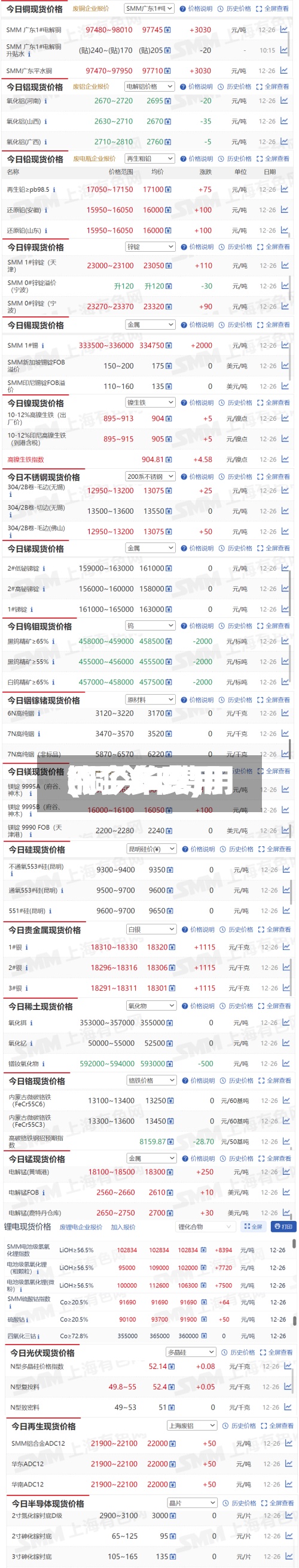 铜今年费用(铜今年费用涨了多少)