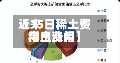 近来
【15日稀土费用
稀土费用
今日涨幅】