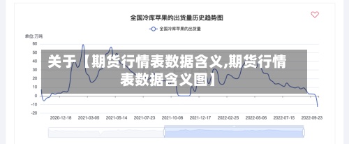 关于【期货行情表数据含义,期货行情表数据含义图】