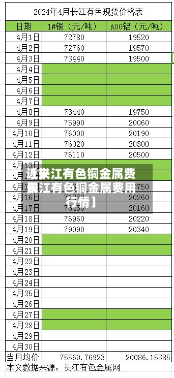 近来
【长江有色铜金属费用
长江有色铜金属费用
行情】