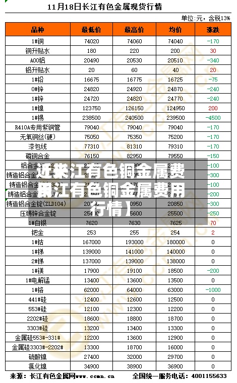 近来
【长江有色铜金属费用
长江有色铜金属费用
行情】-第2张图片