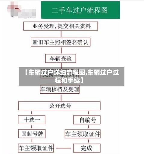 【车辆过户详细流程图,车辆过户过程和手续】