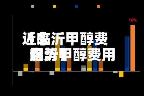 近来
【临沂甲醇费用
临沂甲醇费用
走势】