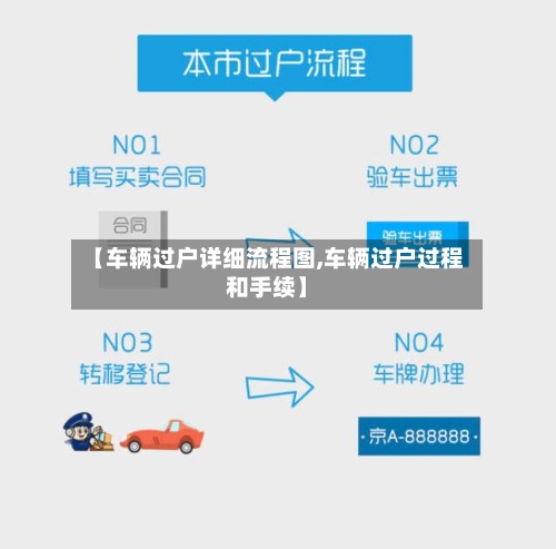 【车辆过户详细流程图,车辆过户过程和手续】-第3张图片