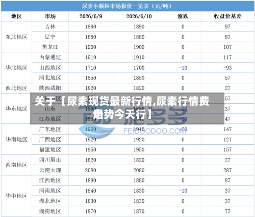关于【尿素现货最新行情,尿素行情费用
走势今天行】-第2张图片