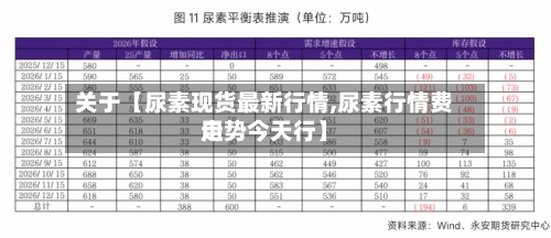 关于【尿素现货最新行情,尿素行情费用
走势今天行】-第3张图片