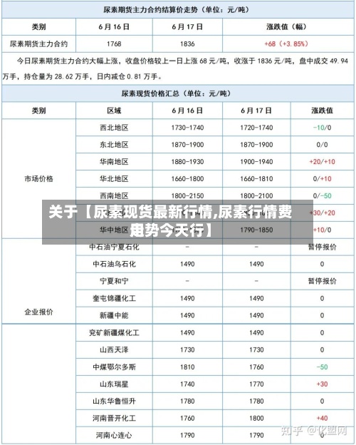 关于【尿素现货最新行情,尿素行情费用
走势今天行】