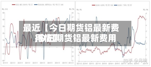 最近【今日期货铝最新费用
,今日期货铝最新费用
行情】