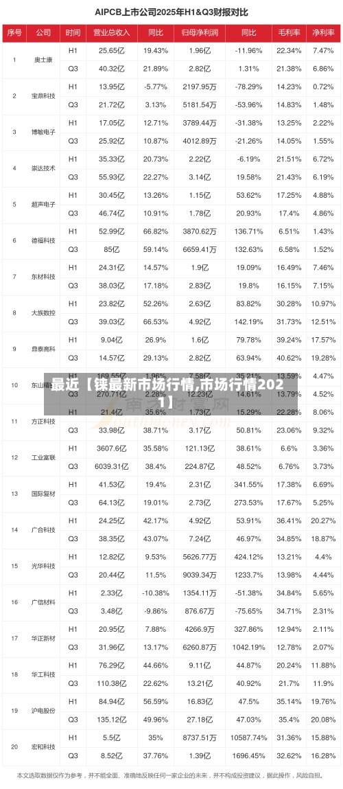 最近【铼最新市场行情,市场行情2021】