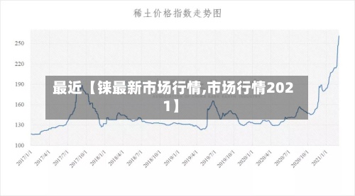最近【铼最新市场行情,市场行情2021】-第2张图片