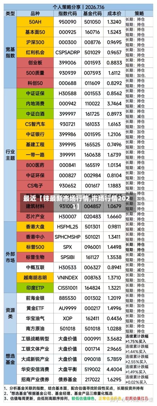 最近【铼最新市场行情,市场行情2021】-第3张图片