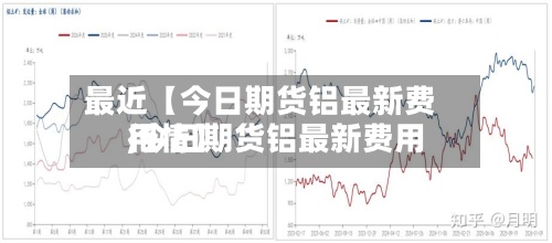 最近【今日期货铝最新费用
,今日期货铝最新费用
行情】-第3张图片