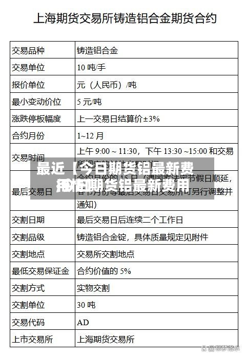 最近【今日期货铝最新费用
,今日期货铝最新费用
行情】-第2张图片