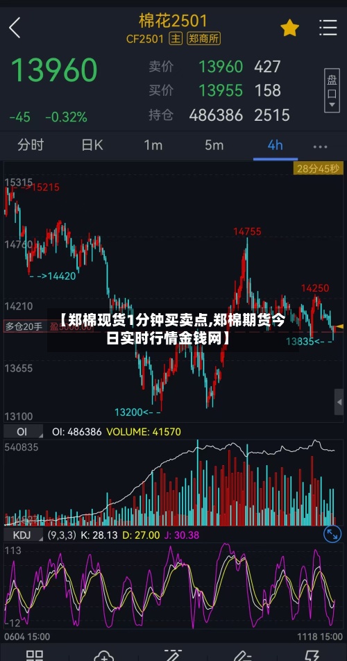 【郑棉现货1分钟买卖点,郑棉期货今日实时行情金钱网】