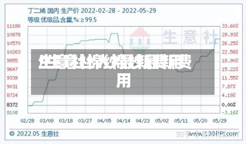 生意社棉纱最新费用/生意社人棉纱最新费用