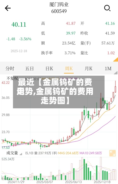 最近【金属钨矿的费用
走势,金属钨矿的费用
走势图】-第3张图片