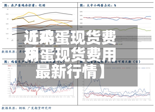 近来
【鸡蛋现货费用
鸡蛋现货费用
最新行情】-第3张图片