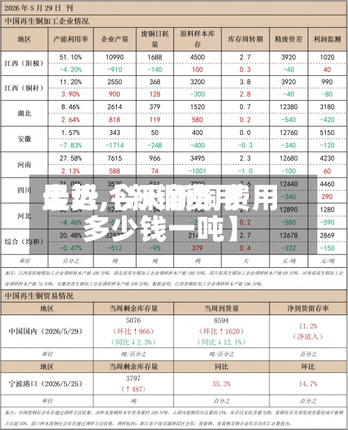 最近【新铜费用走势,今天新铜费用多少钱一吨】-第2张图片
