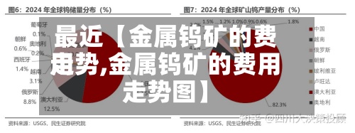最近【金属钨矿的费用
走势,金属钨矿的费用
走势图】