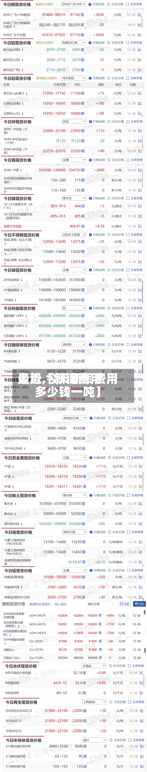 最近【新铜费用
走势,今天新铜费用
多少钱一吨】
