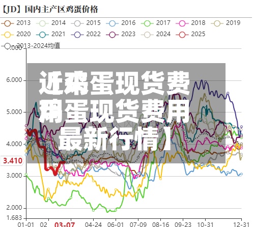 近来
【鸡蛋现货费用
鸡蛋现货费用
最新行情】-第2张图片