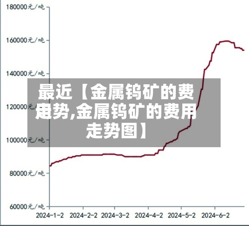 最近【金属钨矿的费用
走势,金属钨矿的费用
走势图】-第2张图片