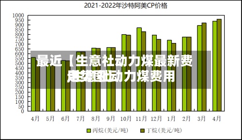 最近【生意社动力煤最新费用
,生意社动力煤费用
走势图】