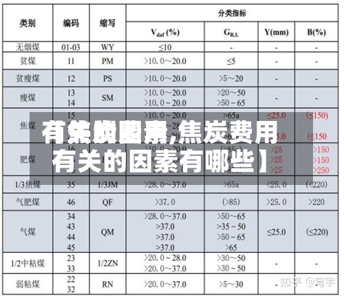 【焦炭费用
有关的因素,焦炭费用
有关的因素有哪些】-第3张图片