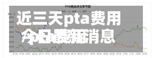 近三天pta费用
/pta费用
今日最新消息
