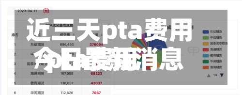 近三天pta费用
/pta费用
今日最新消息-第2张图片