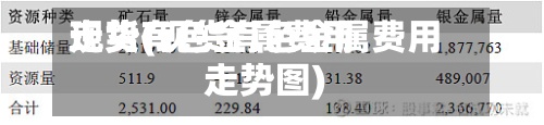 现货有色金属费用
走势(现货有色金属费用
走势图)-第2张图片
