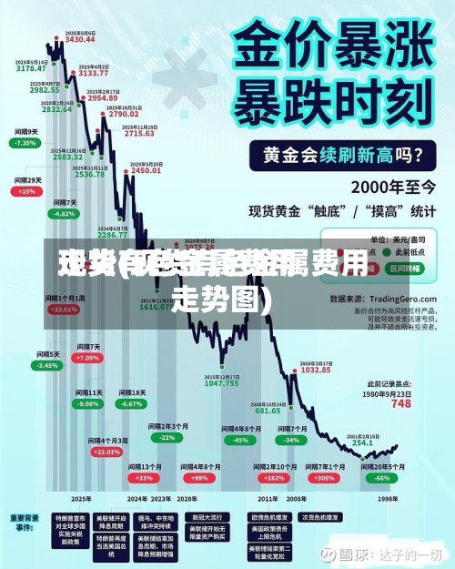 现货有色金属费用
走势(现货有色金属费用
走势图)