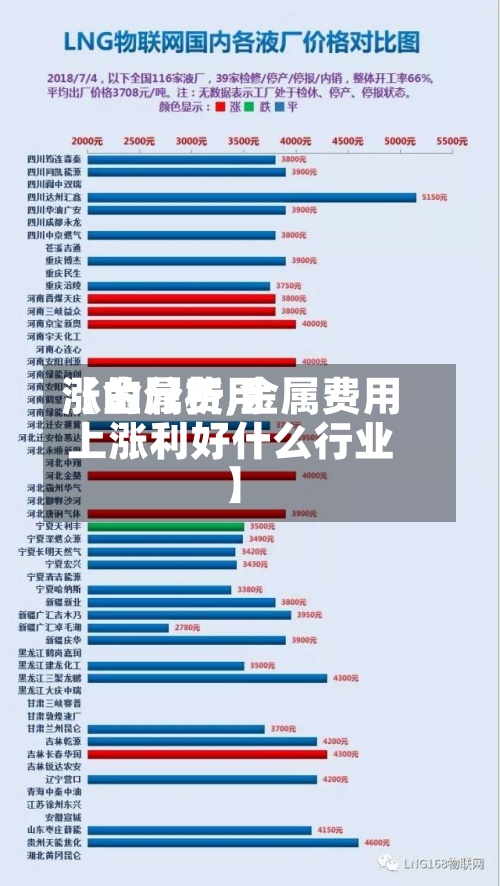【金属费用
涨的分析,金属费用
上涨利好什么行业】-第2张图片
