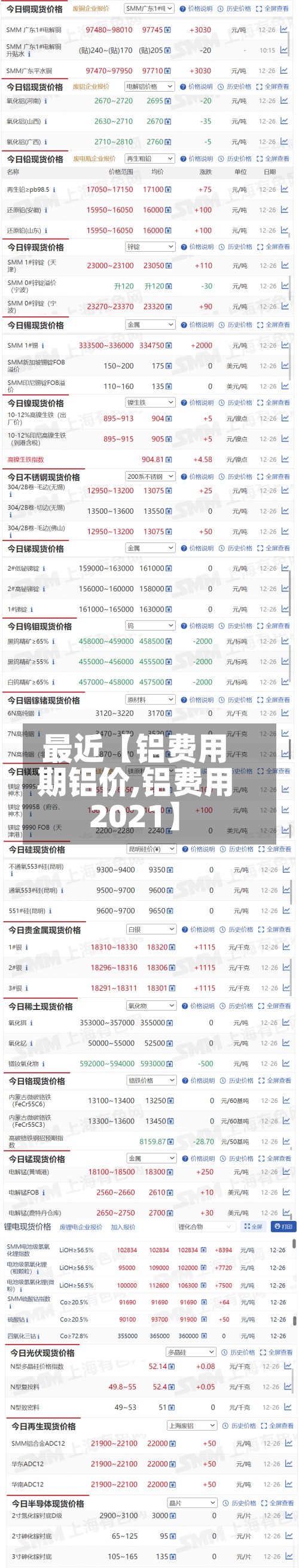 最近【铝费用
期铝价,铝费用
2021】