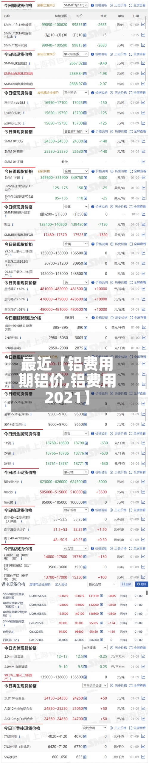 最近【铝费用
期铝价,铝费用
2021】-第2张图片