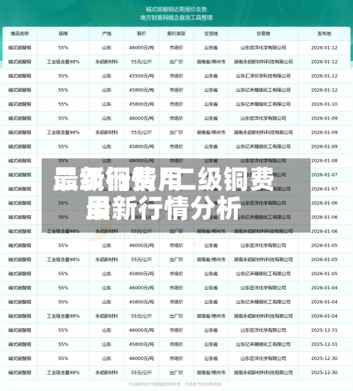 二级铜费用
最新行情/二级铜费用
最新行情分析